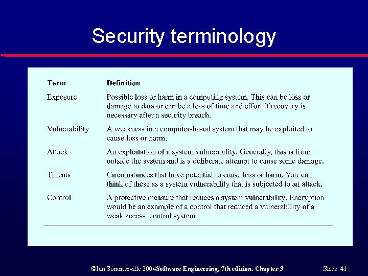 Security terminology ©Ian Sommerville 2004 Software Engineering, 7 th edition. Chapter 3 Slide 41