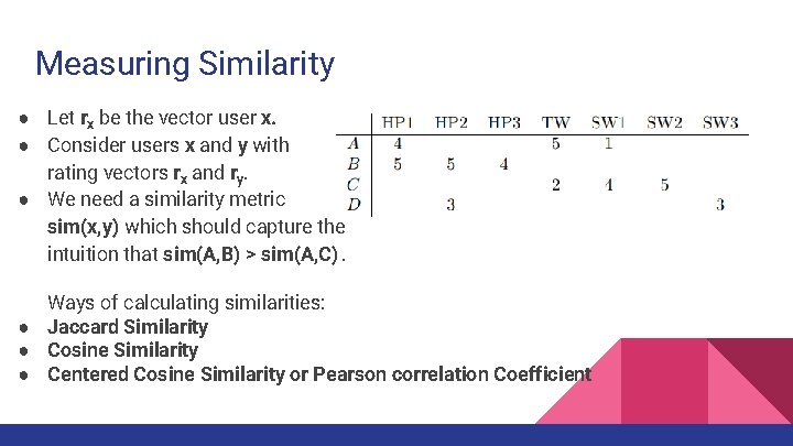 Measuring Similarity ● Let rx be the vector user x. ● Consider users x