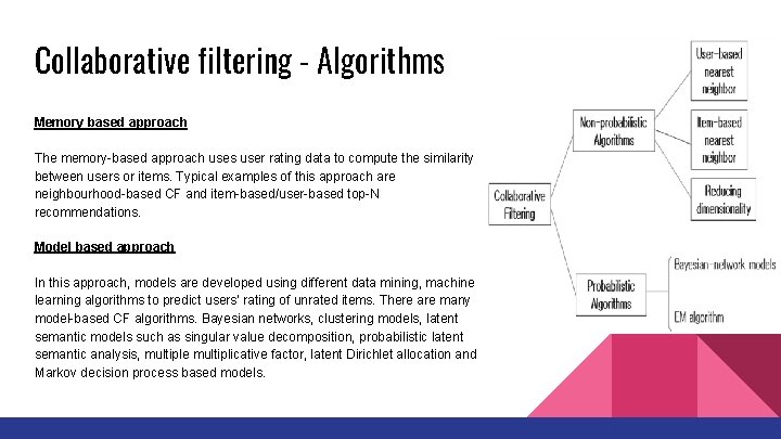 Collaborative filtering - Algorithms Memory based approach The memory-based approach uses user rating data