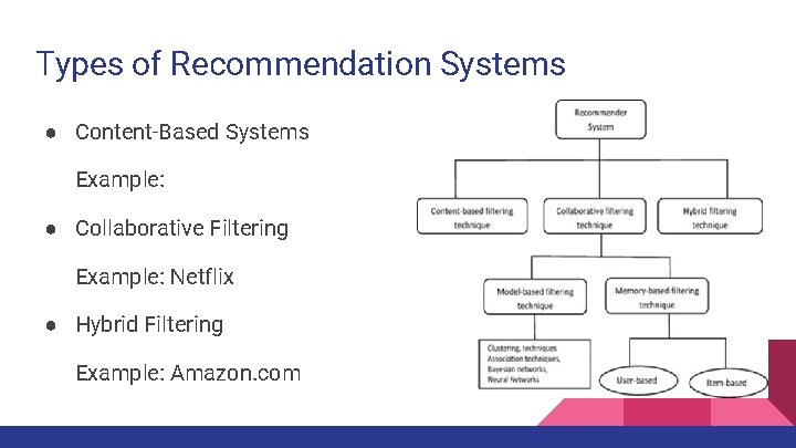 Types of Recommendation Systems ● Content-Based Systems Example: ● Collaborative Filtering Example: Netflix ●