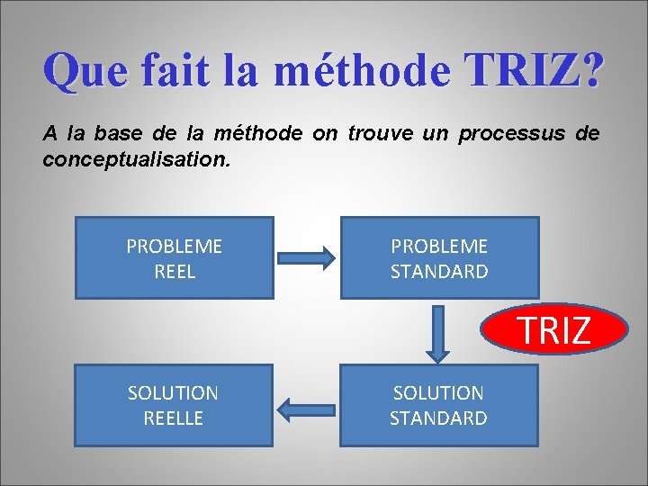 Que fait la méthode TRIZ? A la base de la méthode on trouve un