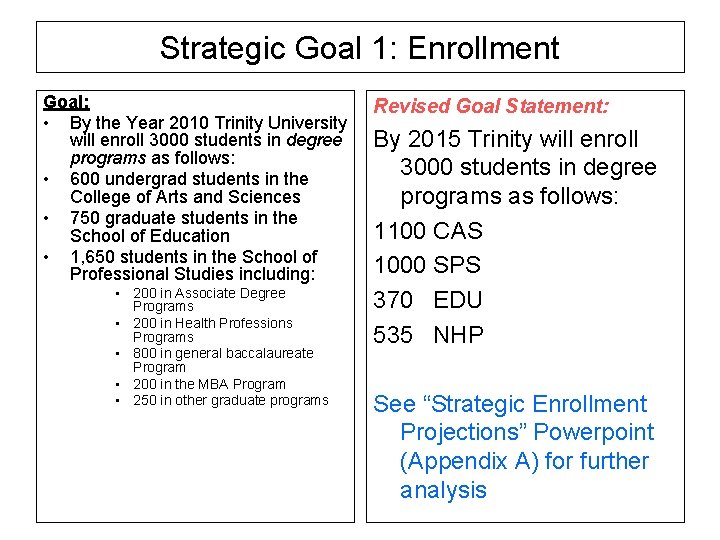 Strategic Goal 1: Enrollment Goal: • By the Year 2010 Trinity University will enroll