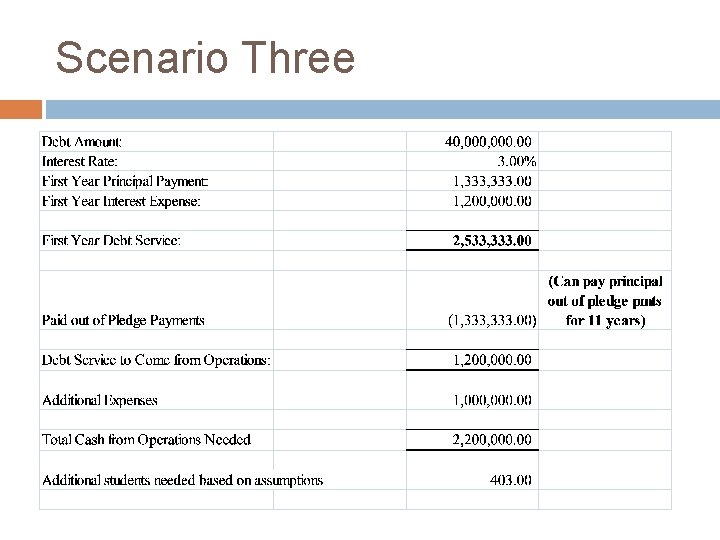 Scenario Three 