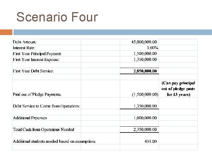 Scenario Four 