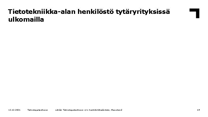 Tietotekniikka-alan henkilöstö tytäryrityksissä ulkomailla 13. 12. 2021 Teknologiateollisuus Lähde: Teknologiateollisuus ry: n henkilöstötiedustelu, Macrobond