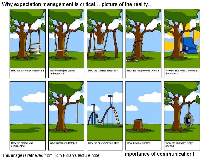 Why expectation management is critical… picture of the reality… This image is retrieved from