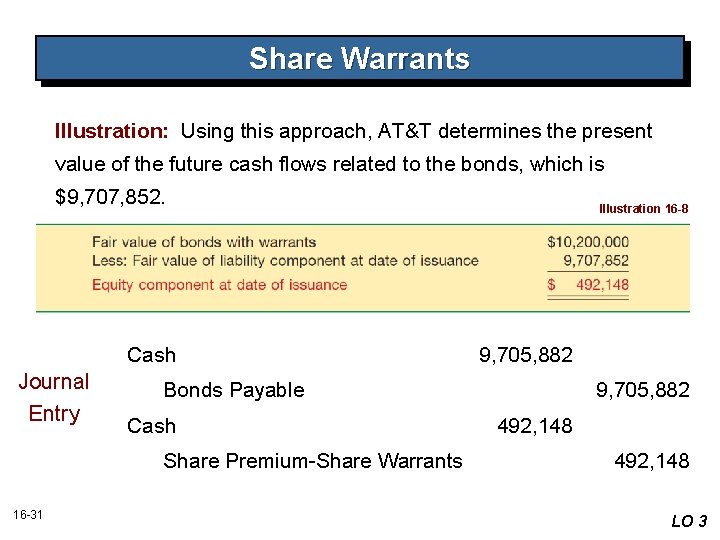 Share Warrants Illustration: Using this approach, AT&T determines the present value of the future