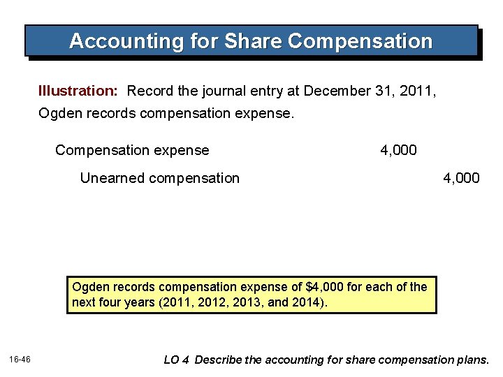Accounting for Share Compensation Illustration: Record the journal entry at December 31, 2011, Ogden