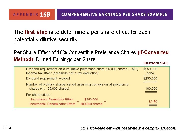 The first step is to determine a per share effect for each potentially dilutive