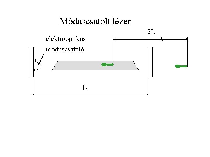 Móduscsatolt lézer móduscsatoló L elektrooptikus 2 L 