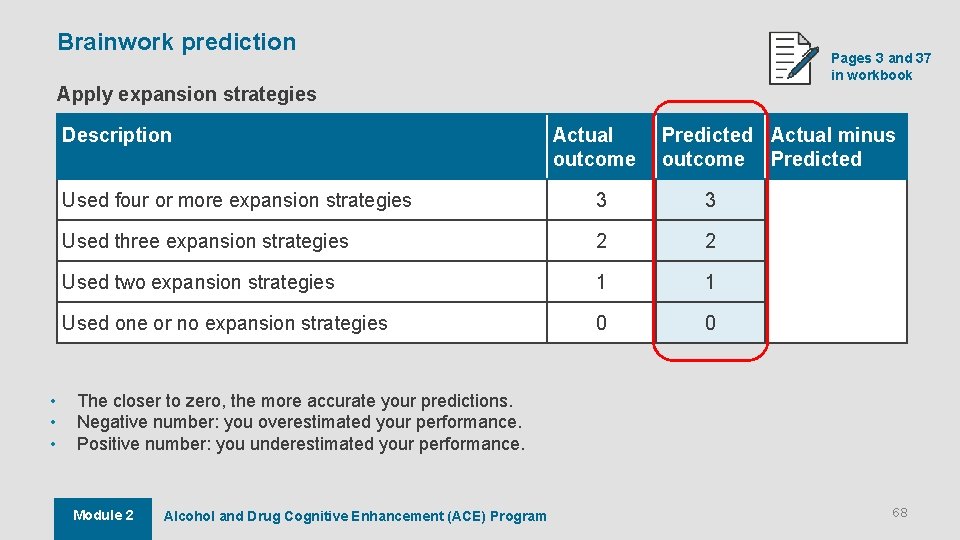 Brainwork prediction Pages 3 and 37 in workbook Apply expansion strategies Description • • Brainwork prediction Pages 3 and 37 in workbook Apply expansion strategies Description • •