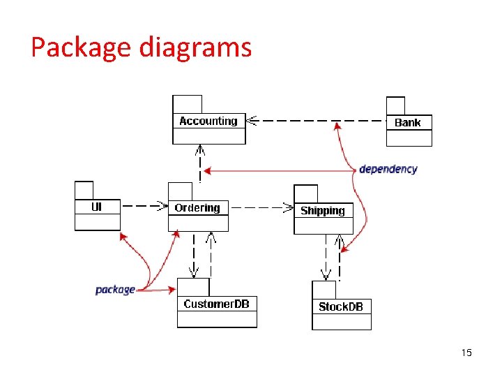 Package diagrams 15 