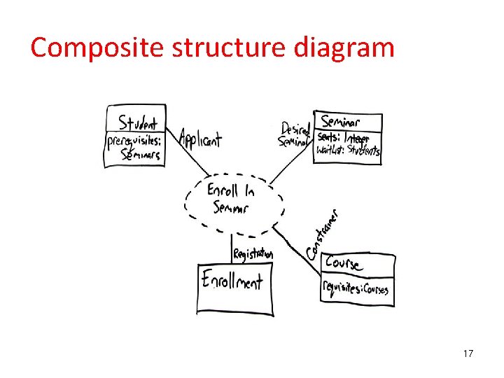 Composite structure diagram 17 