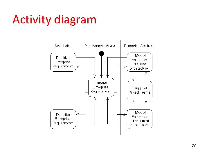 Activity diagram 20 