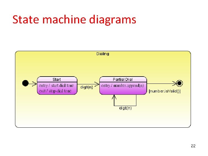 State machine diagrams 22 