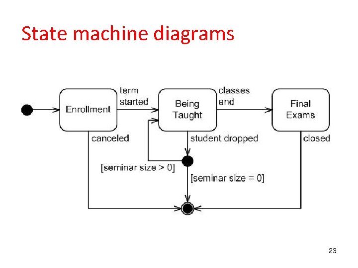 State machine diagrams 23 