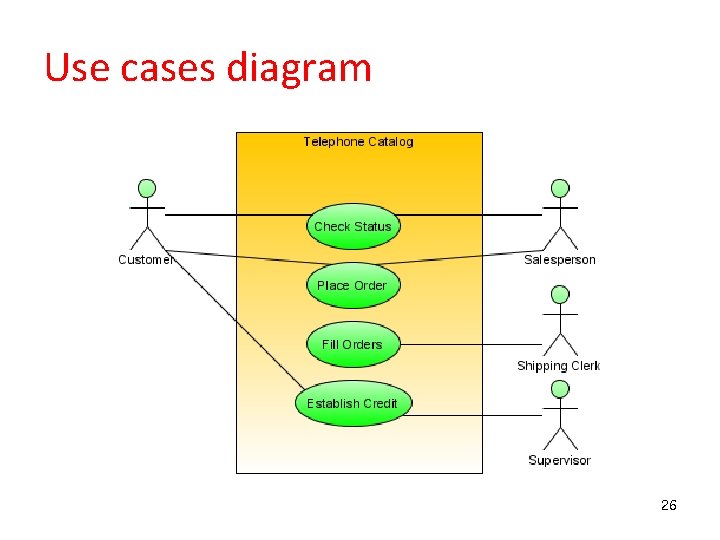 Use cases diagram 26 