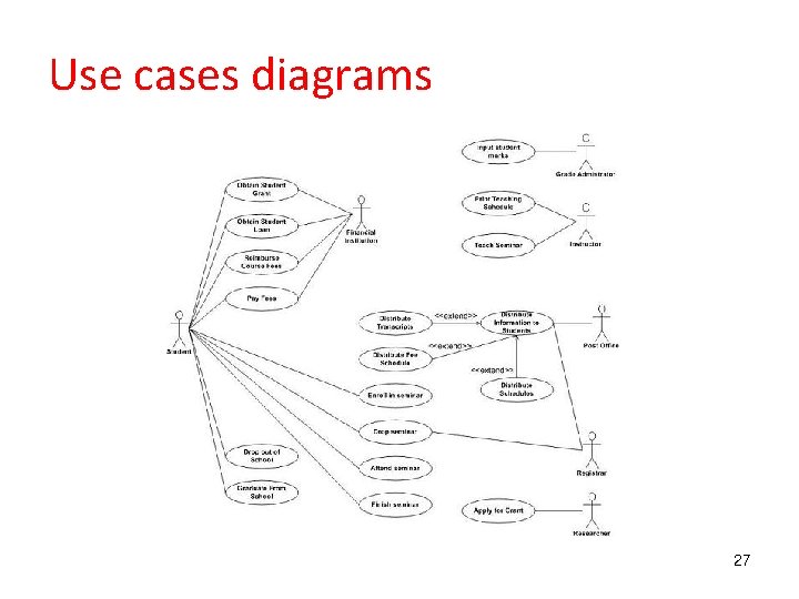 Use cases diagrams 27 