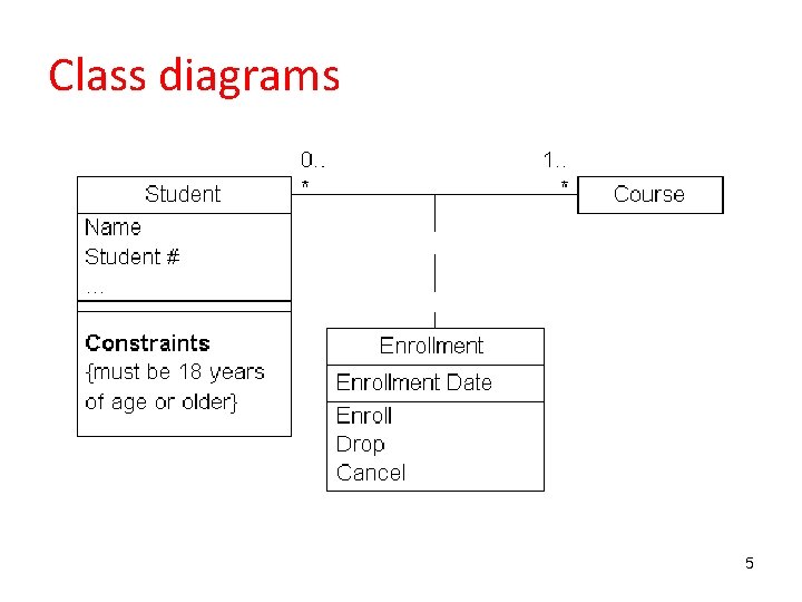 Class diagrams 5 