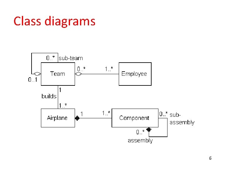 Class diagrams 6 