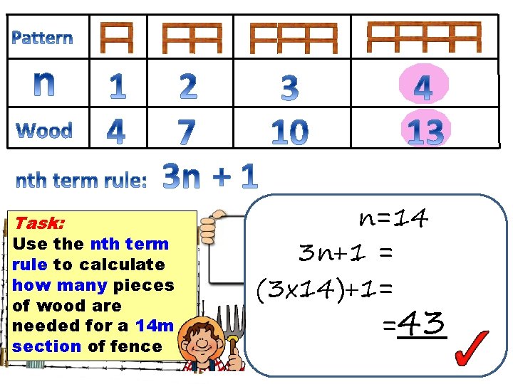 Task: Use the nth term rule to calculate how many pieces of wood are