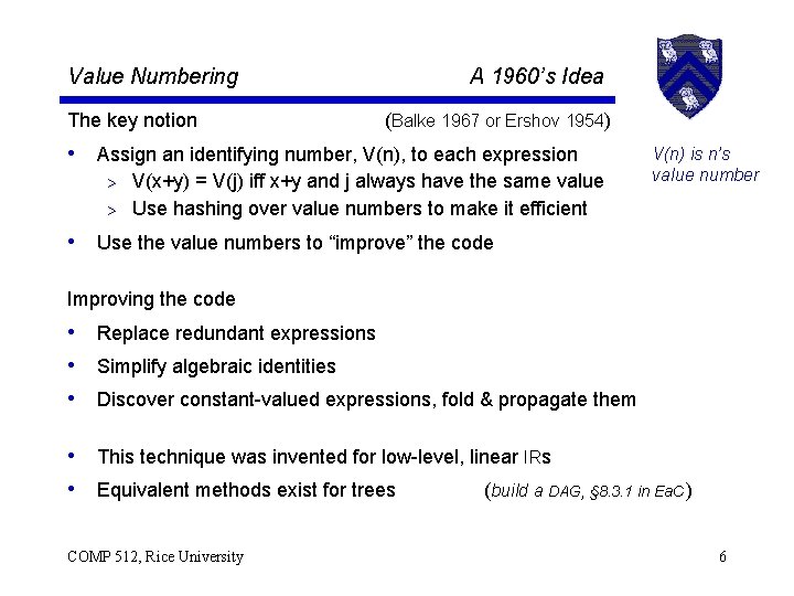 Value Numbering The key notion A 1960’s Idea ( Balke 1967 or Ershov 1954)