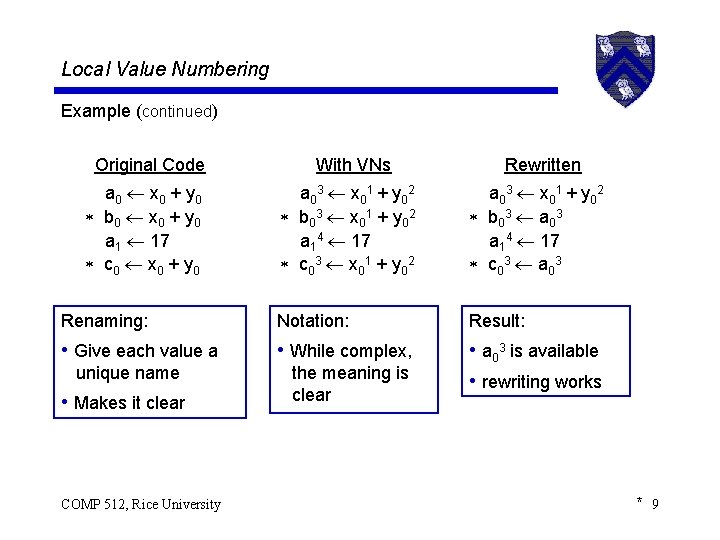 Local Value Numbering Example (continued) Original Code a 0 x 0 + y 0