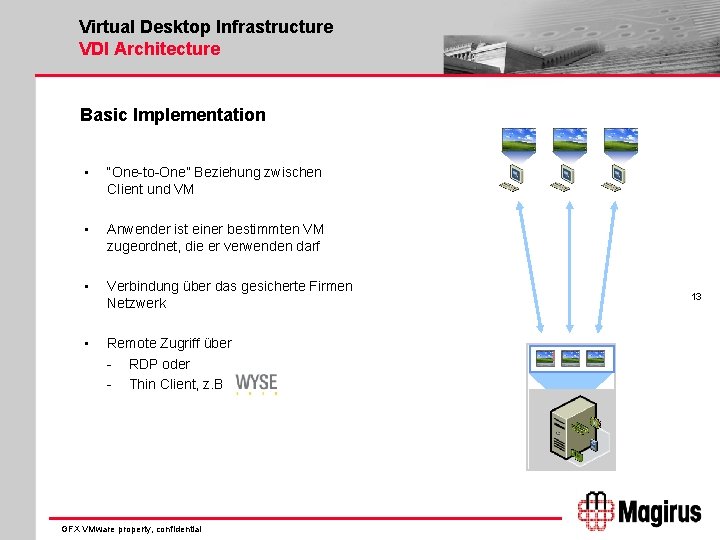 Virtual Desktop Infrastructure VDI Architecture Basic Implementation • “One-to-One” Beziehung zwischen Client und VM