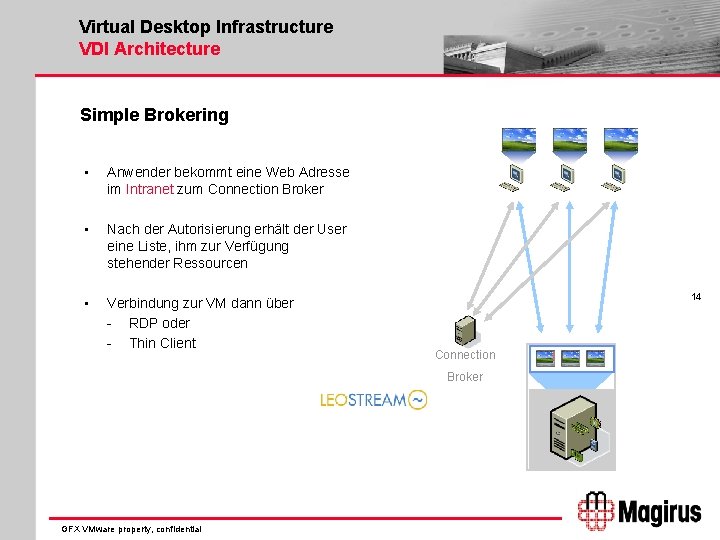 Virtual Desktop Infrastructure VDI Architecture Simple Brokering • Anwender bekommt eine Web Adresse im