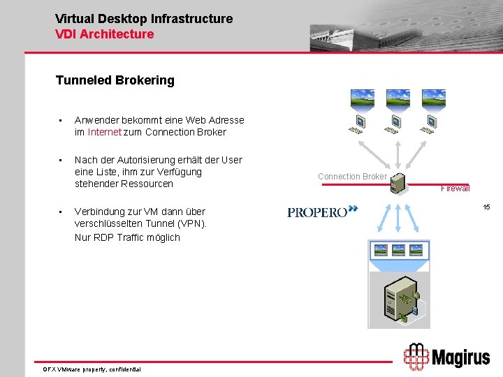 Virtual Desktop Infrastructure VDI Architecture Tunneled Brokering • Anwender bekommt eine Web Adresse im