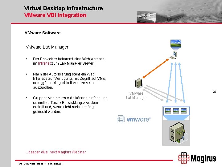 Virtual Desktop Infrastructure VMware VDI Integration VMware Software VMware Lab Manager • Der Entwickler