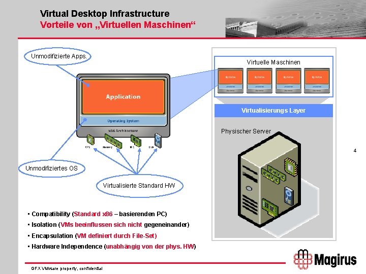 Virtual Desktop Infrastructure Vorteile von „Virtuellen Maschinen“ Unmodifizierte Apps. Virtuelle Maschinen Virtualisierungs Layer Physischer
