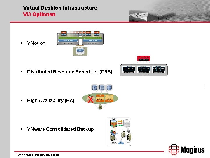 Virtual Desktop Infrastructure VI 3 Optionen • VMotion • Distributed Resource Scheduler (DRS) 7