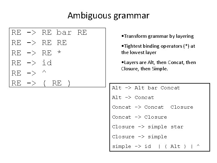 Ambiguous grammar RE RE RE -> -> -> RE bar RE RE * id Ambiguous grammar RE RE RE -> -> -> RE bar RE RE * id