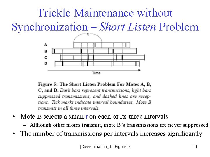 Trickle Maintenance without Synchronization – Short Listen Problem • Mote B selects a small