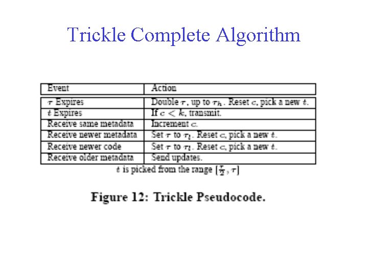 Trickle Complete Algorithm 