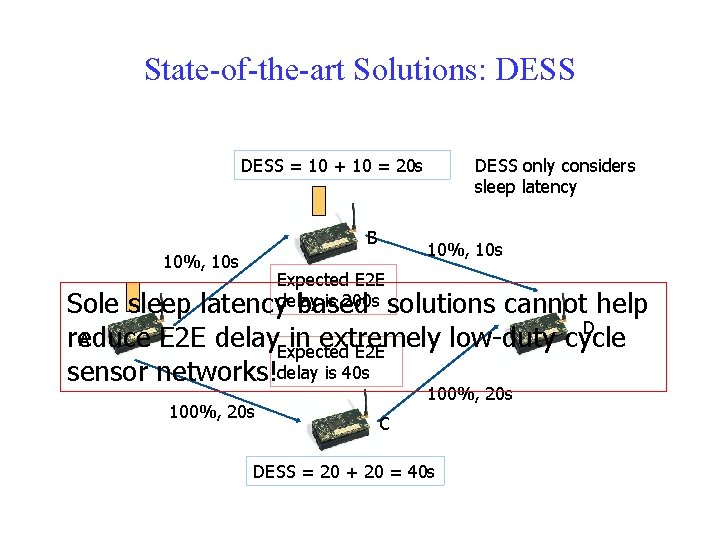 State-of-the-art Solutions: DESS = 10 + 10 = 20 s B DESS only considers