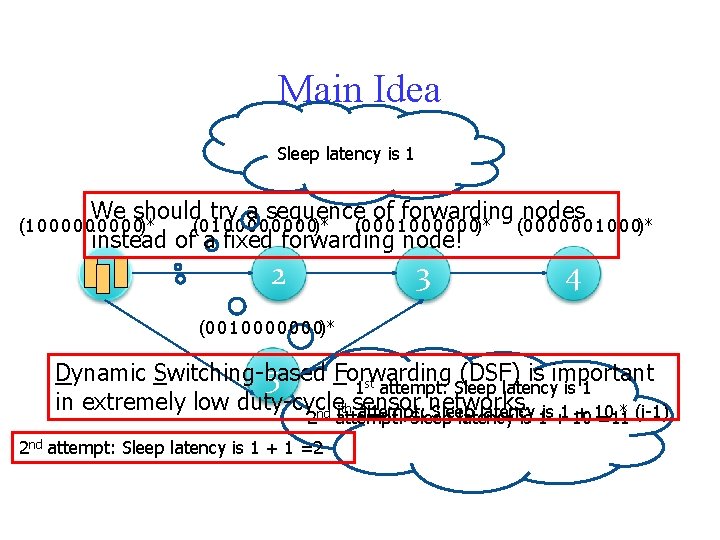 Main Idea Sleep latency is 1 We should try a sequence of forwarding nodes