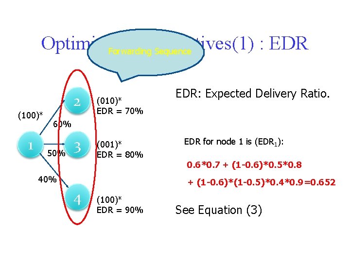 Optimization Objectives(1) : EDR Forwarding Sequence (100)* 1 2 (010)* EDR = 70% 3