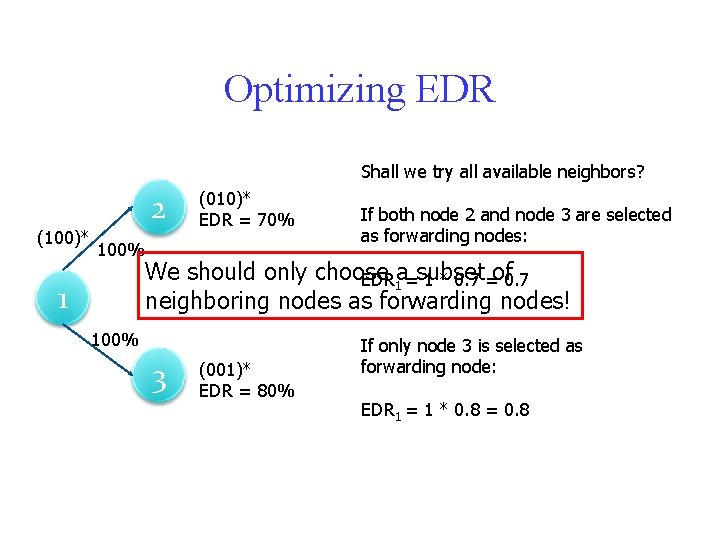 Optimizing EDR Shall we try all available neighbors? (100)* 2 100% 1 (010)* EDR