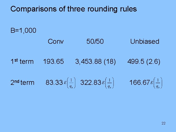Comparisons of three rounding rules B=1, 000 Conv 1 st term 193. 65 2