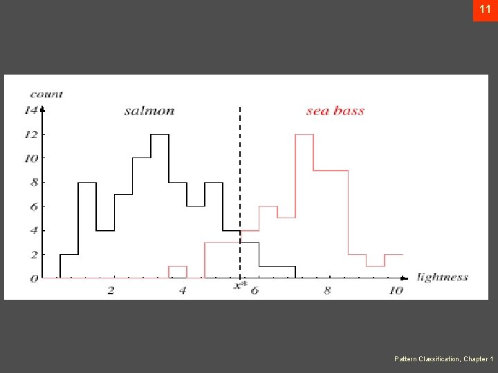 11 Pattern Classification, Chapter 1 