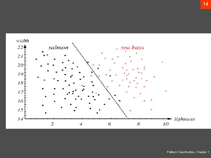 14 Pattern Classification, Chapter 1 