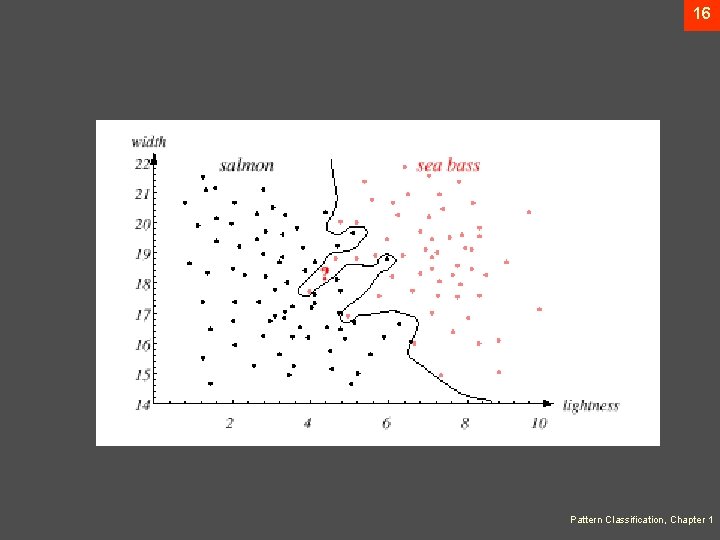 16 Pattern Classification, Chapter 1 