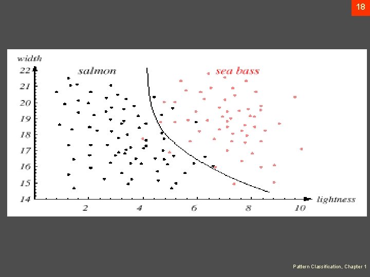 18 Pattern Classification, Chapter 1 