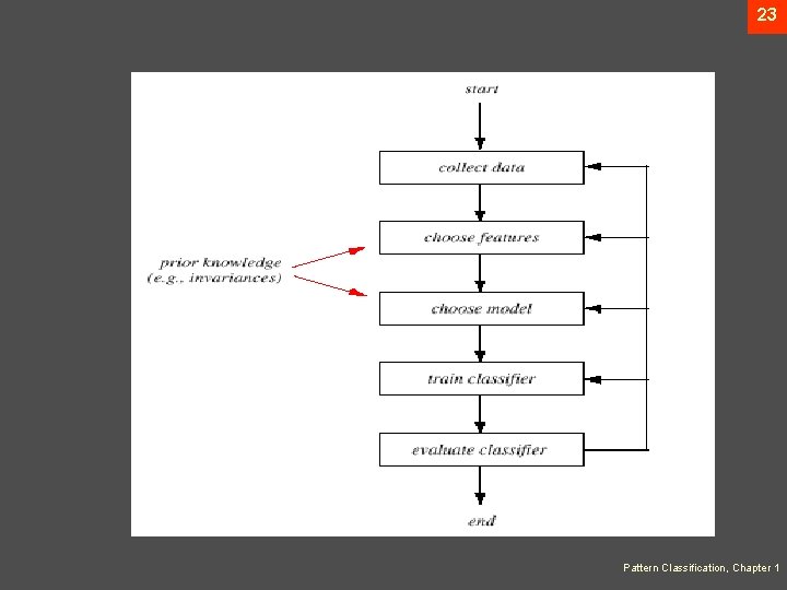 23 Pattern Classification, Chapter 1 