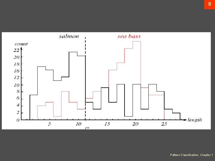 9 Pattern Classification, Chapter 1 