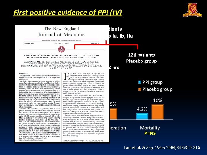 First positive evidence of PPI (IV) 240 patients Forrest class Ia, Ib, IIa 120