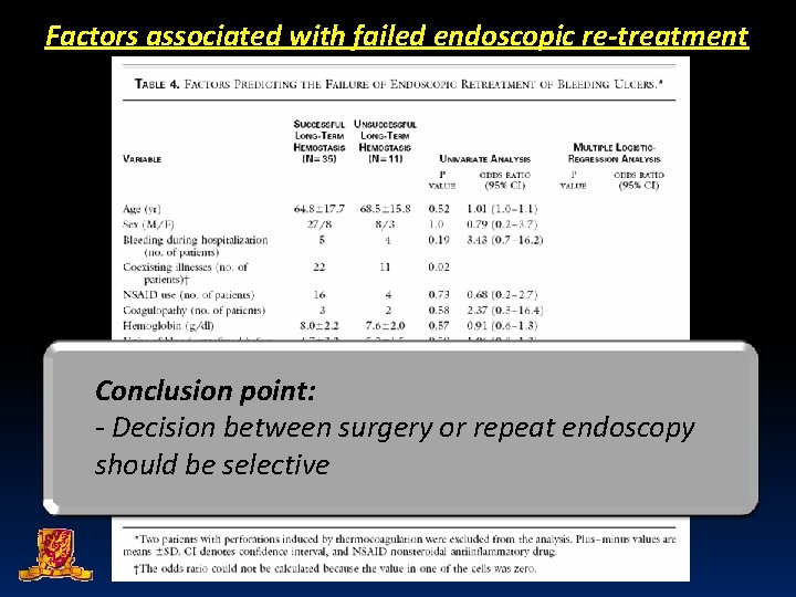 Factors associated with failed endoscopic re-treatment Conclusion point: - Decision between surgery or repeat
