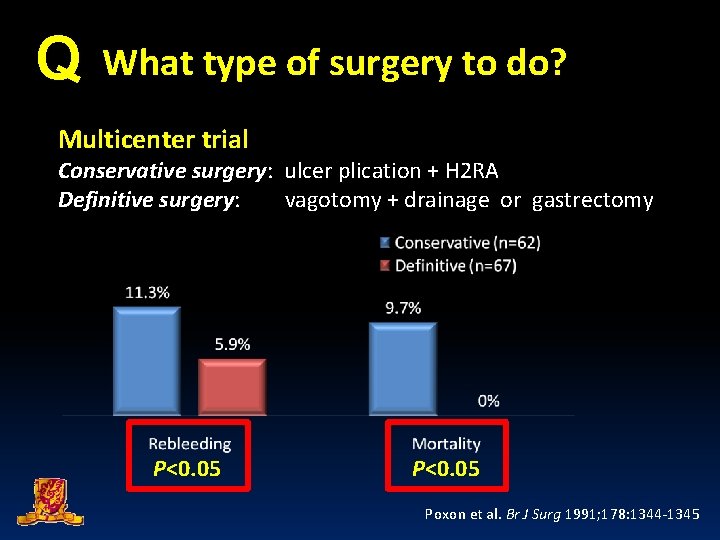 Q What type of surgery to do? Multicenter trial Conservative surgery: ulcer plication +